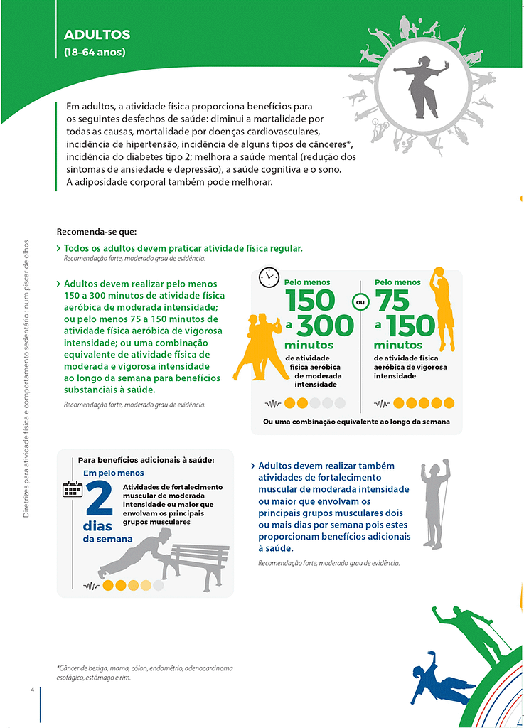 Recomendações Da Oms Para A Prática De Exercício Físico Semanal Pérola Damar 6760